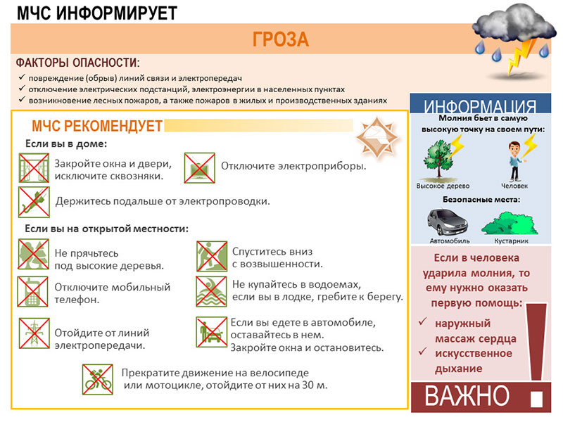 МЧС информирует.