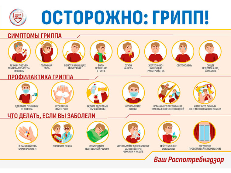 Профилактика гриппа и ОРВИ. Профилактика гриппа и ОРВИ.